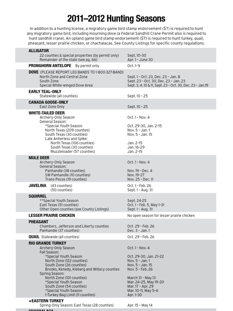 Texas Hunting Regulations Summary PDF Hunting Driver's License