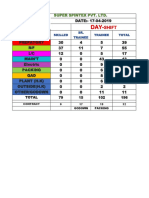 Shift: DATE:-17-04-2019