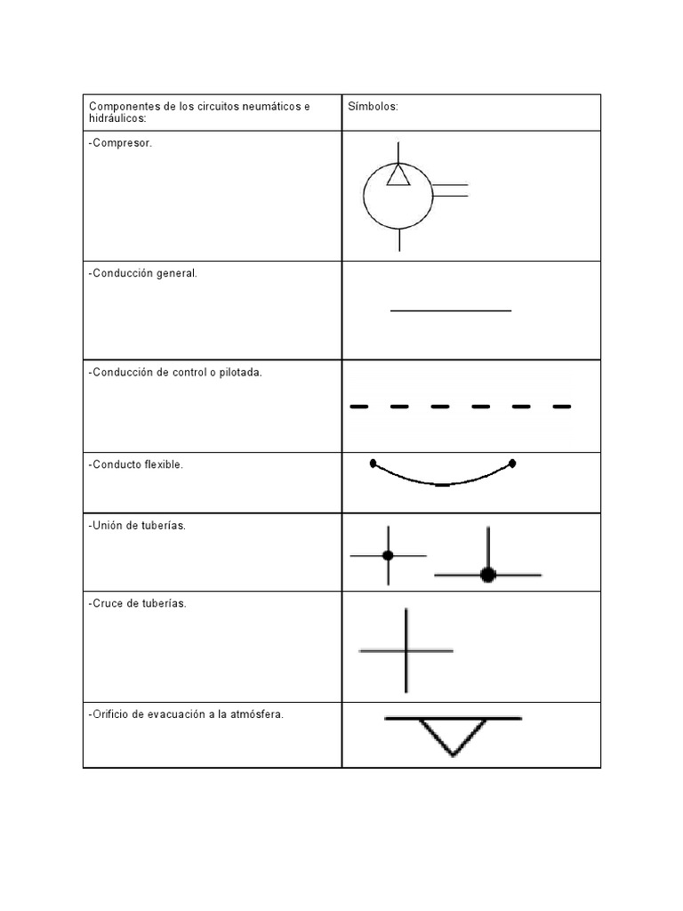 Trabajo Simbolos Tecno | PDF