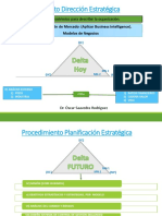 Procedimiento Dirección Estratégica