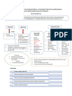 Reglamento de Gestión de Recursos Propios y Actividades Productivas Empresariales en Las Instituciones Educativas Públicas