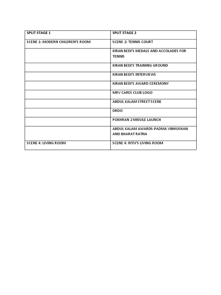 Av Requirements Grades 6 7 PDF