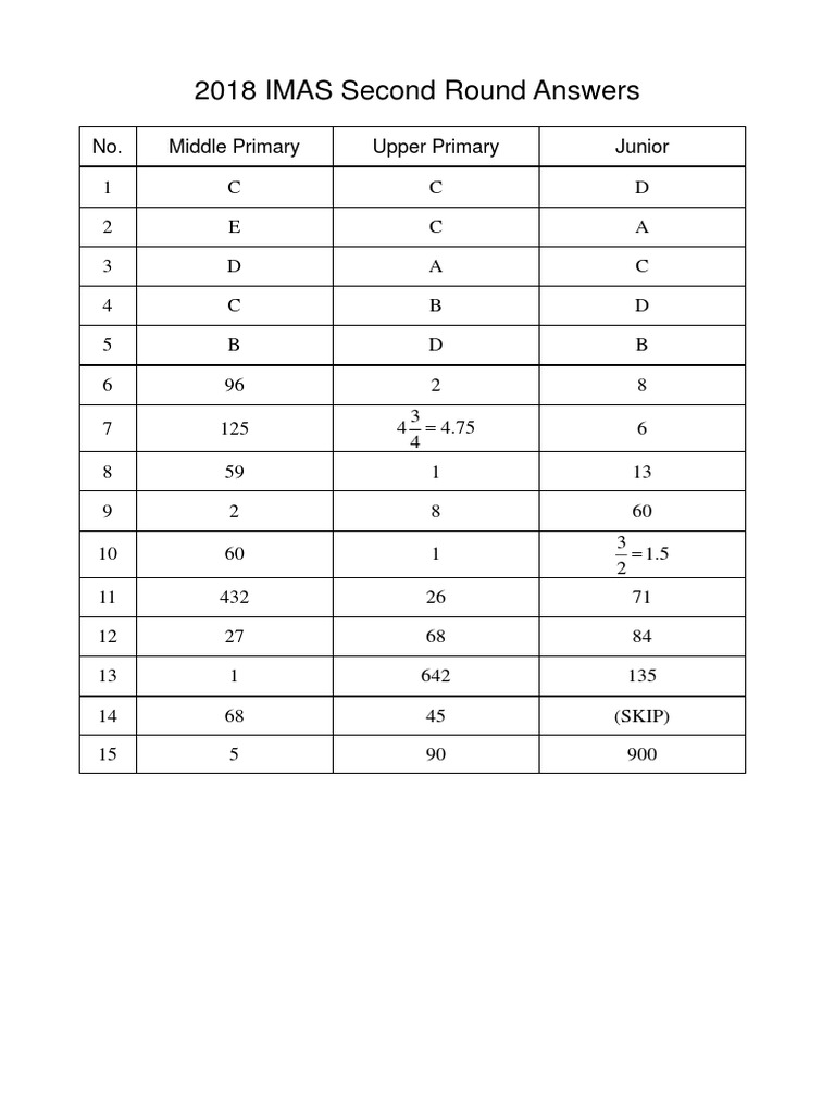 2018 IMAS Second Round Answer Key | PDF
