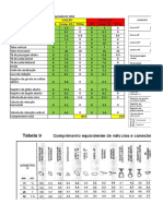 CALCULO DA PERDA DE CARGA TRADICIONAL - Dimensionamento