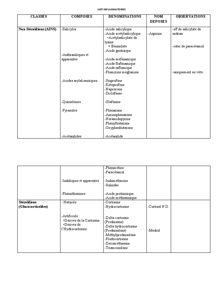 Liste des anti-inflammatoires et classes | PDF | Traitements médicaux ...