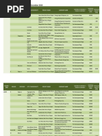 Awarded Solar 2020-12-31