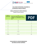 Evaluación nutricional embarazo CMB IMC