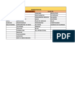 Administración y almacenamiento de suministros médicos