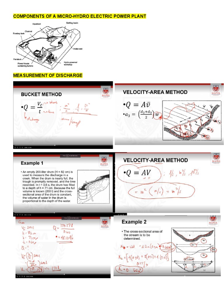 Micro Hydro Power Plant Notes PDF