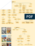 Mapa-Conceptual-Literatura-Medieval II