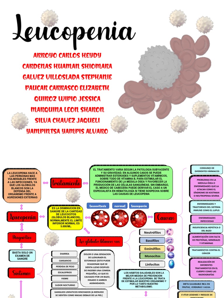 Causas y Tratamiento de la Leucopenia | PDF | Leucocito ...