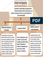 Estimulación Inmunitaria No Específica La Terapia de Células T Inhibidor de Puntos de Control Inmunitario