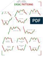 Chart - Patterns Res