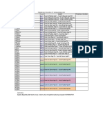 Format Pembagian Tadarus