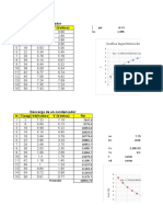 Tabla de La Practica 7