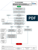 Fluxograma de Transporte Intra-Hospitalar de RN - Exames Complementares