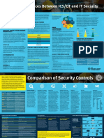 !poster - ICS Vs IT Security - 2022