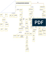 Mapa Conceptual Sociologia