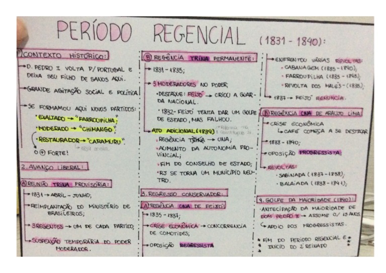 Periodo Regencial 3 Bimestre Mapa Mental | PDF