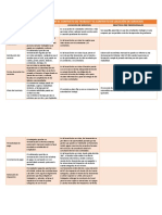 Cuadro Comparativo