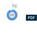 Consultorios Total Ocupados Libres 100% 99.31% 0.69% 434 431 3