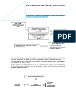 Tema 2. Introducción A La Contabilidad Pública: Nic / Niif 2005