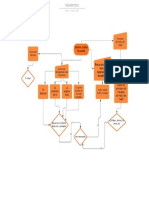 Diagrama de Flujo