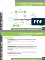 Desarrollo de Diagramas Funcionales