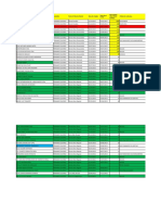 Razão Social / Nome Completo Vendedor Ciclo de Vida Do Cliente Data de Criação Cidade de Cobrança Data Venc. Limite Quantidade Dias Ultima Compra