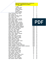 DIA: 31 MARZO 2023 HORA: 9:00 A.M. A 1:00 P.M. Entrega de Diplomas Del Consejo Universitario Del 15 Marzo 2023