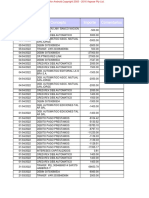 Fecha / Hora Mov. Concepto Importe Comentarios