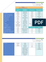 Mod 6 - Tema 6 Gustos y Preferencias Vocabulario Completo