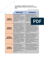 Semejanzas Diferencias