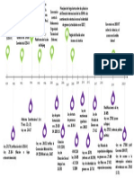 Linea Del Tiempo. Legislación Internacional y Nacional. Mujeres y Colectivos LGTTBI+