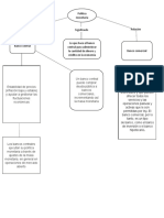 Mapa Policas Monetarias