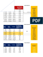 Cálculo de ISR 2023 Semanal, Quincenal y Mensual