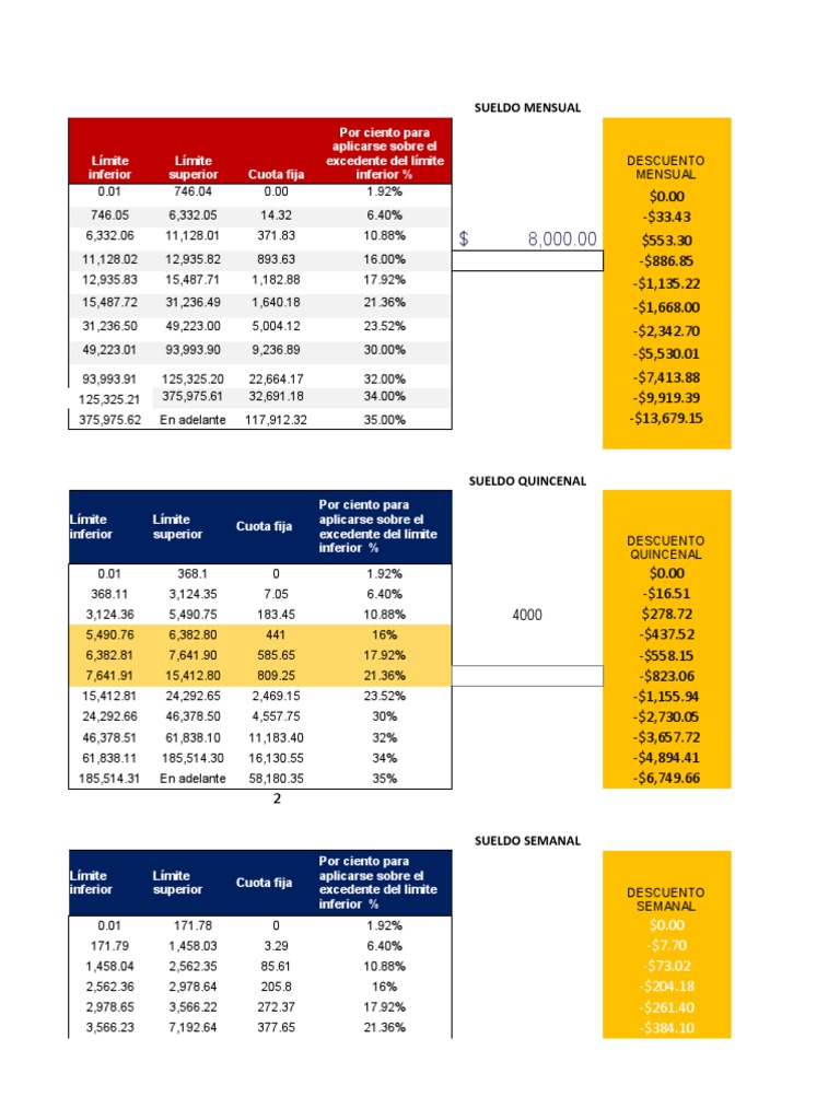 Cálculo de ISR 2023 Semanal, Quincenal y Mensual PDF