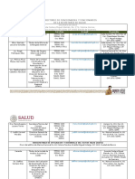 Directorio de Funcionarias Y Funcionarios de La Secretaría de Salud