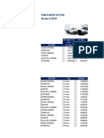 Tabulador Actual Desde El 2019: Cap de Carga 1.5 Tons 3.5 Tons 9 m3 13.5 m3 Destino 95 Cajas 160 Cajas