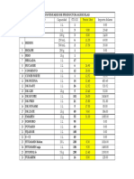 Agricultural product inventory report with prices in US dollars