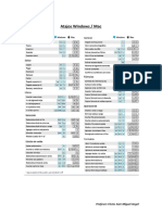 Atajos Windows / Mac: Excel Sesión 01