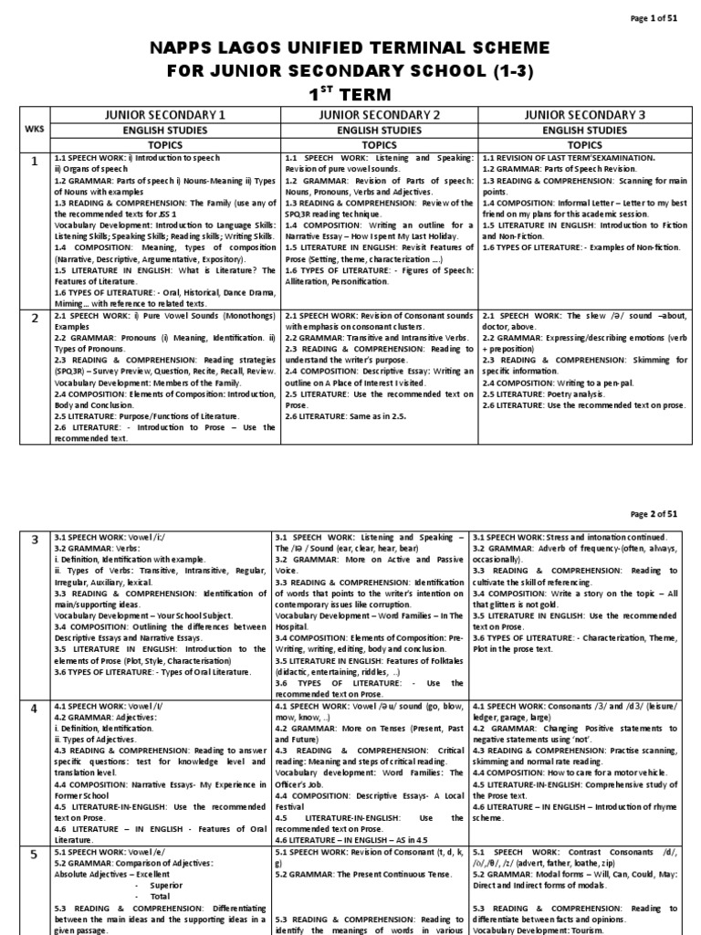 JSS1 English Scheme of Work 1st Term | PDF | English Language | Numbers