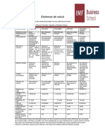 Comparativo de Sistemas de Salud