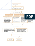 Cuadro Sinóptico Sobre El Software