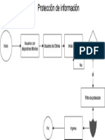 Diagrama de protección