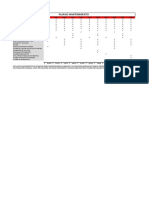 Plan de Mantenimiento Dongfeng 1827