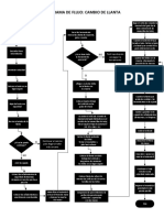 Diagrama de Flujo: Cambio de Llanta: Inicio