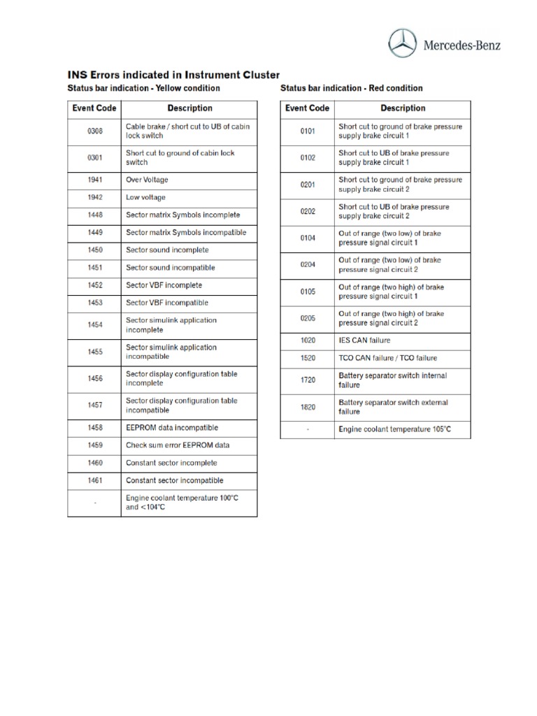 Faults Codes 4843 K-1 | PDF