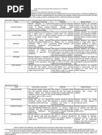 K to 12 PE and Health Curriculum Guide | PDF