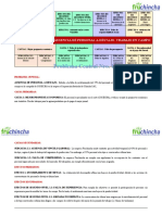 Arbol de Problemas - Problema 1